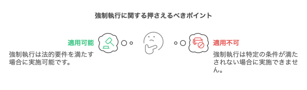 強制執行に関する押さえるべきポイント