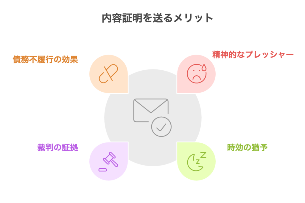 内容証明を送るメリット