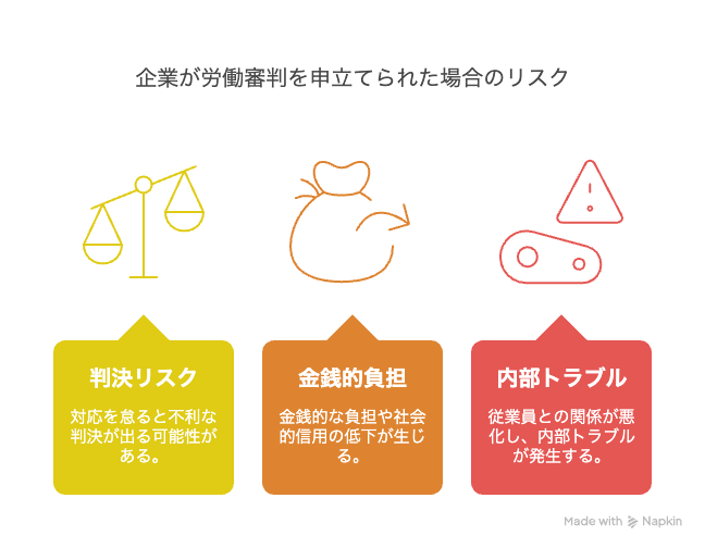 企業が労働審判を申立てられた場合のリスク