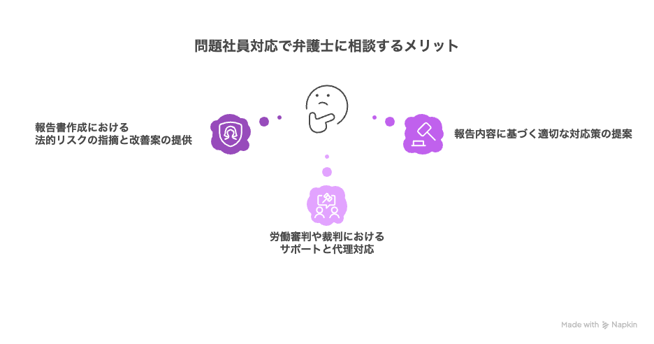 問題社員対応で弁護士に相談するメリット