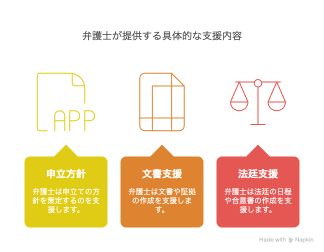 弁護士が提供する具体的な支援内容