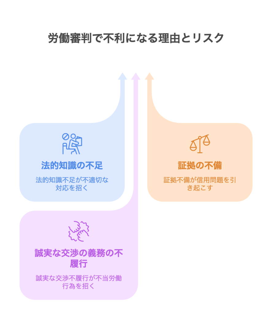 労働審判で不利になる理由とリスク