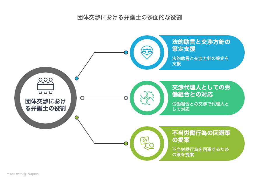 団体交渉における弁護士の役割とは?