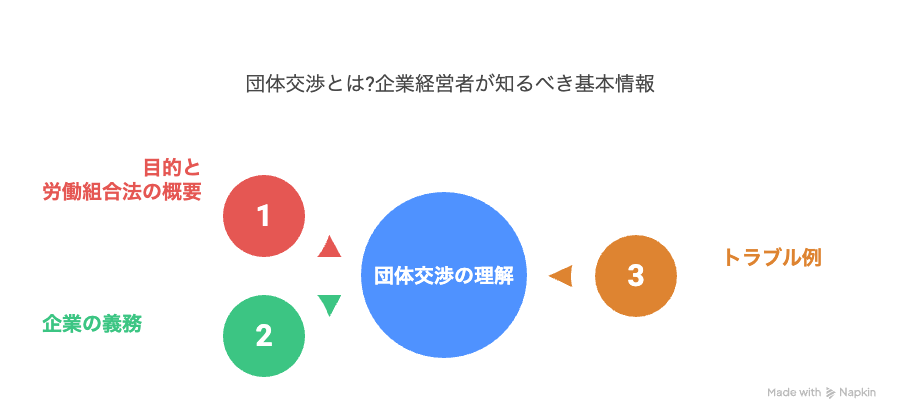 団体交渉とは?企業経営者が知るべき基本情報
