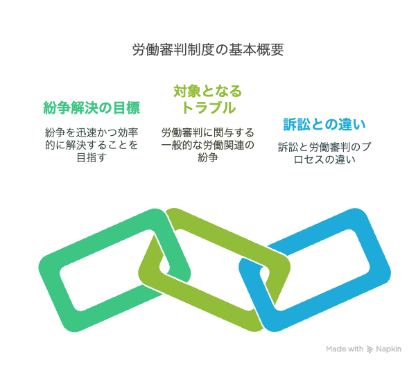 労働審判制度の基本概要