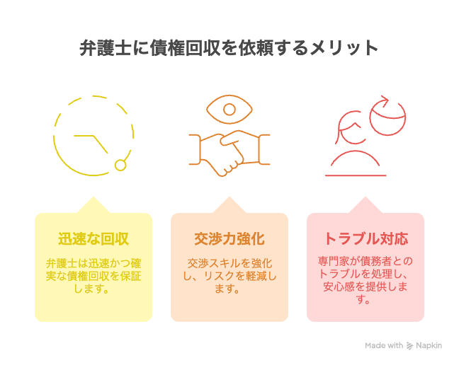 弁護士に債権回収を依頼するメリット