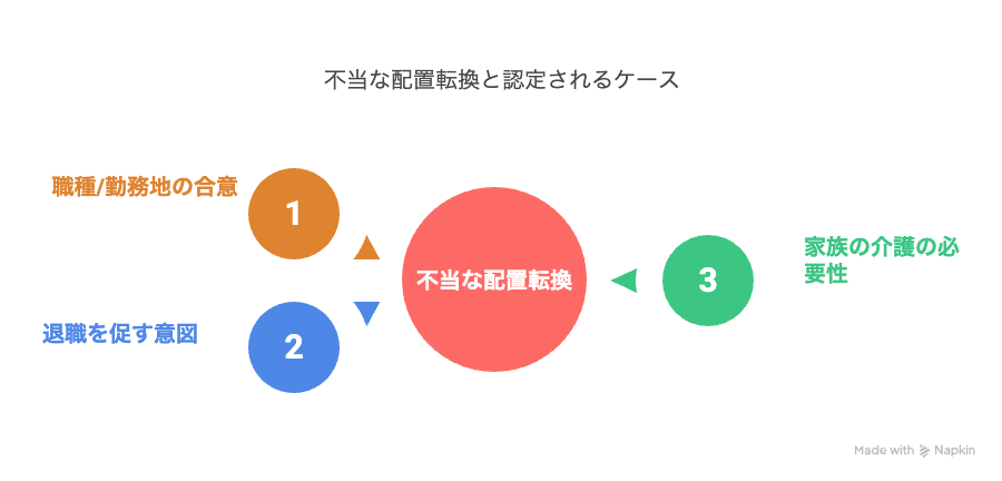 不当な配置転換と認定されるケース