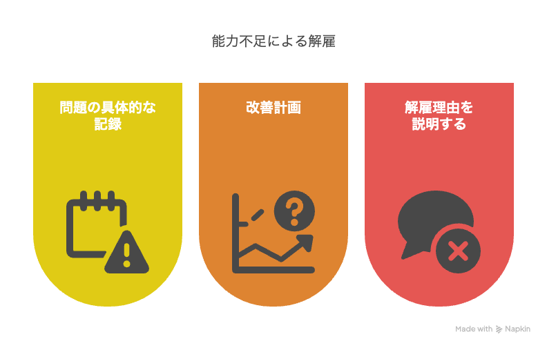 能力不足による解雇の注意点と対応方法