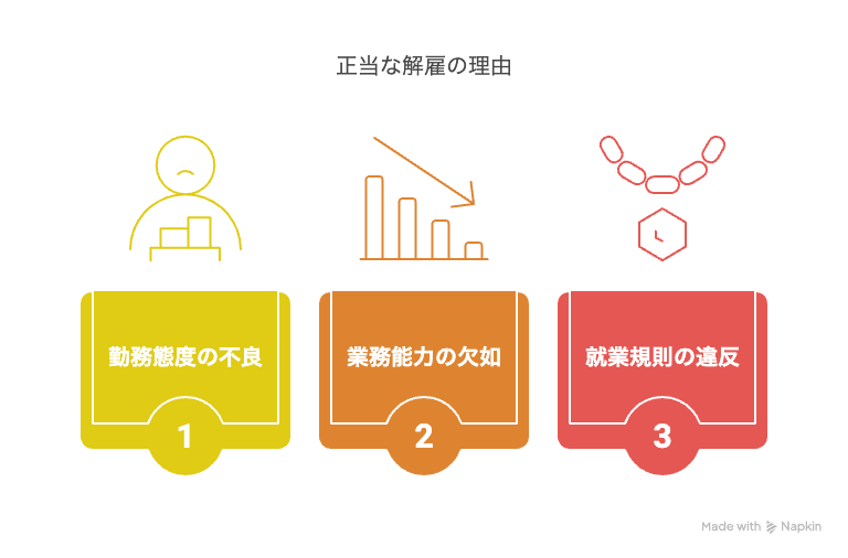 重大な就業規則違反（横領、暴力行為など）