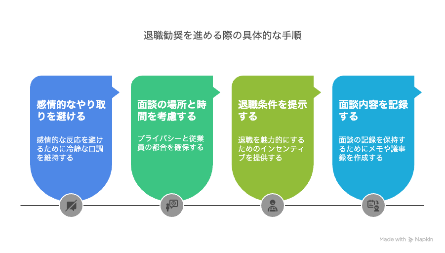 退職勧奨を進める際の具体的な手順