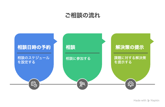 ご相談の流れ