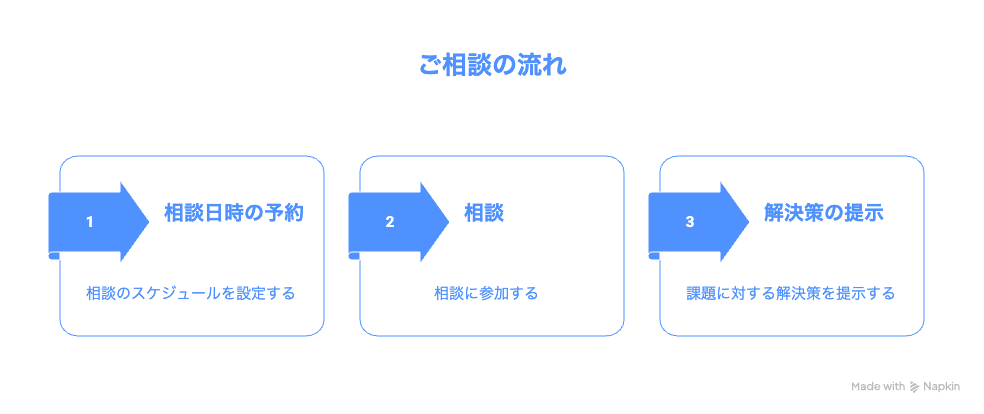 ご相談の流れ
