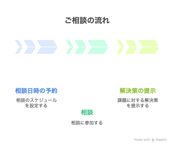 ご相談の流れ