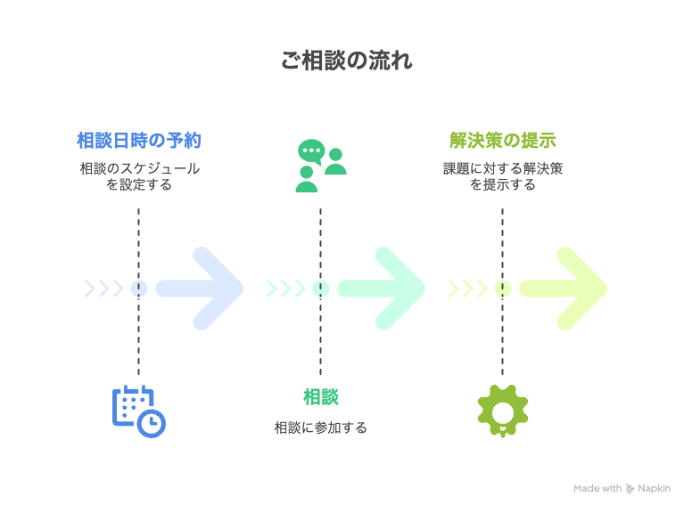 ご相談の流れ