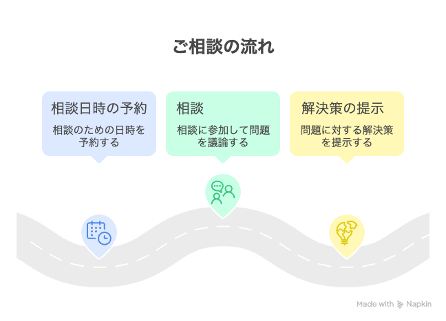 ご相談の流れ
