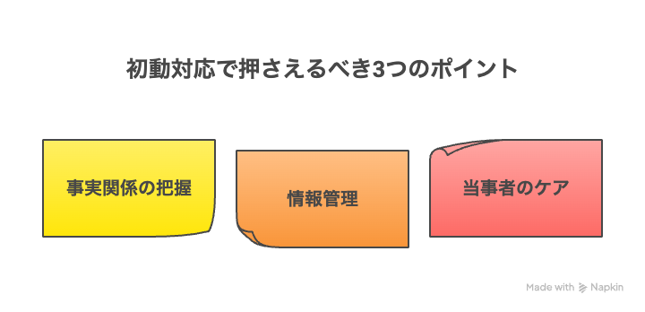 初動対応で押さえるべき3つのポイント