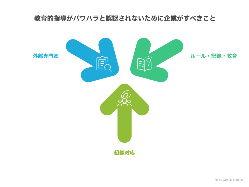 教育的指導がパワハラと誤認されないために企業がすべきこと