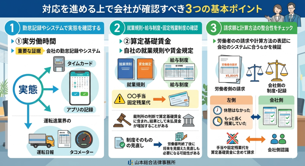 対応を進める上で会社が確認すべき3つの基本ポイント
