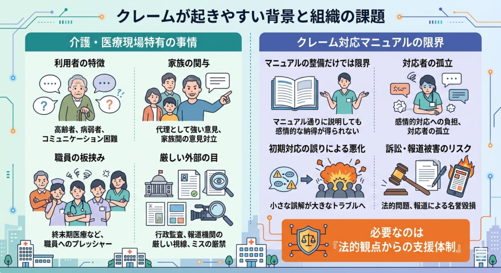 クレームが起きやすい背景と組織の課題
