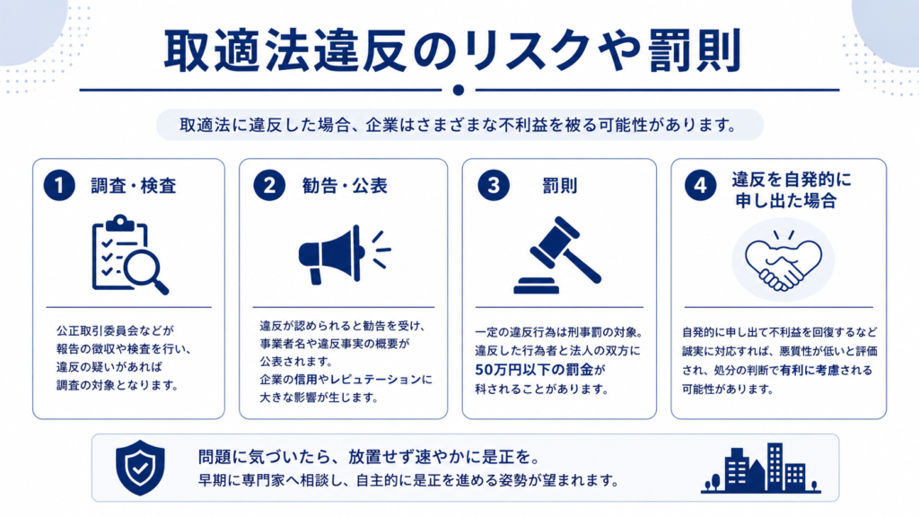 取適法違反のリスクや罰則