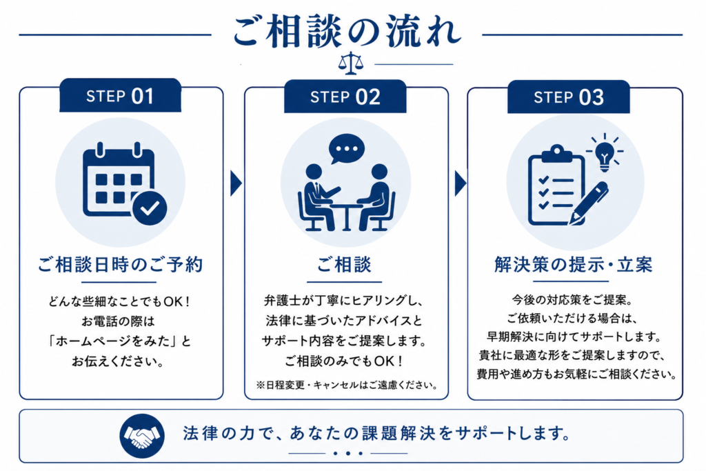 ご相談の流れ