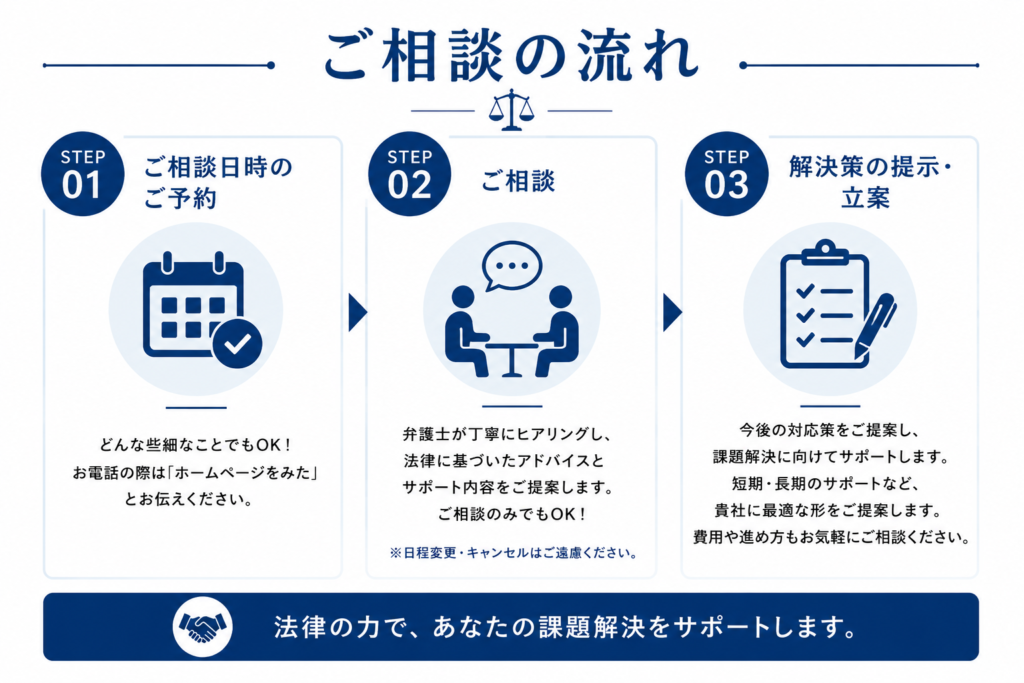 ご相談の流れ